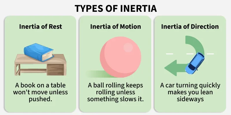 types_of_inertia