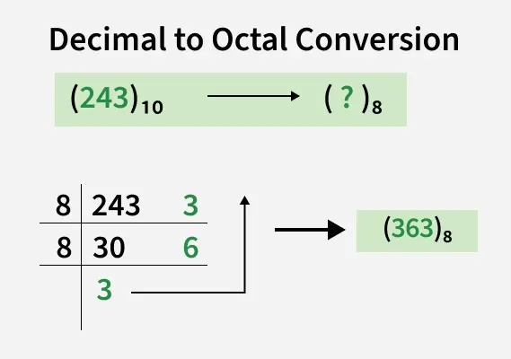 Octal---4
