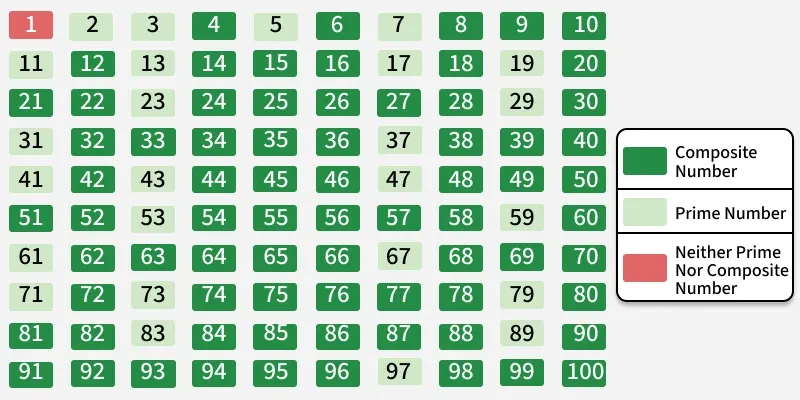 composite_number