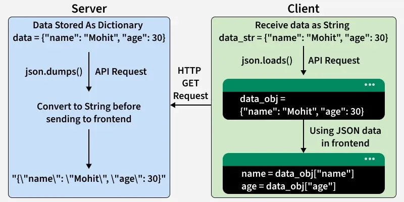 json