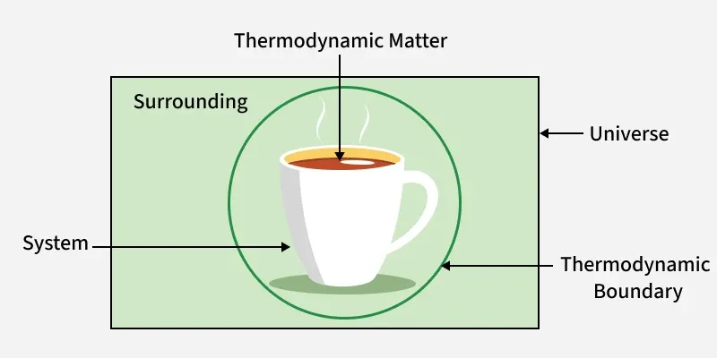 thermodynamic_matter