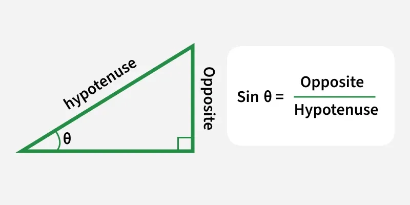 sin