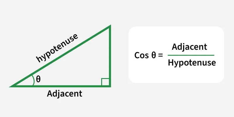 cos