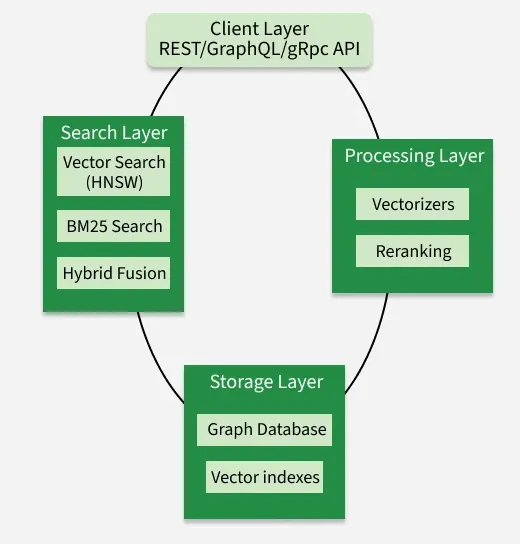 api1