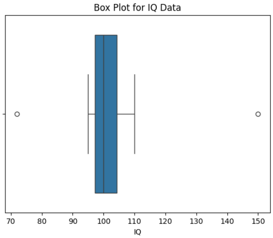 Box_plot_outlier