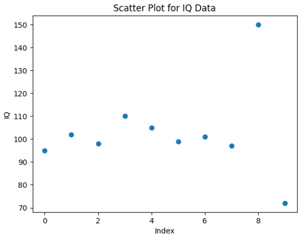 Scatter_plot_outlier