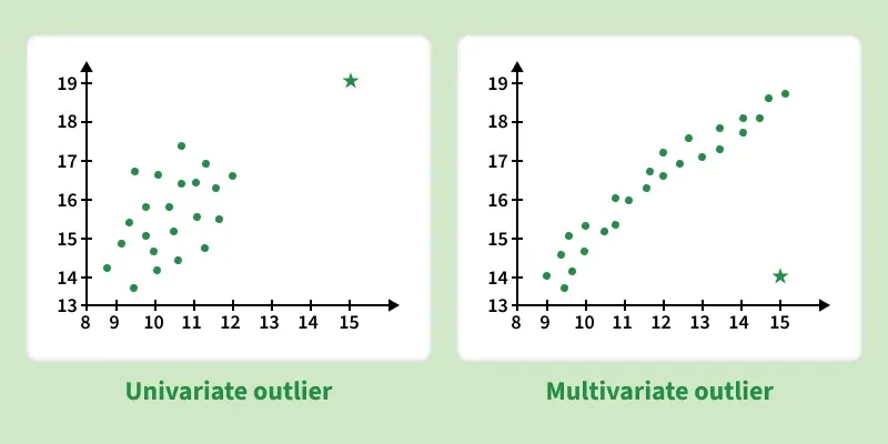 univarient_1