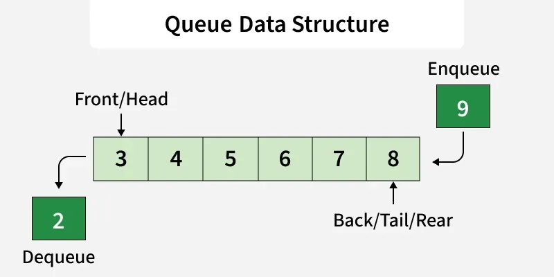 queue_data_structure