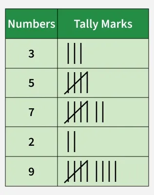 numbers