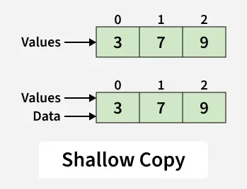 shallow_copy