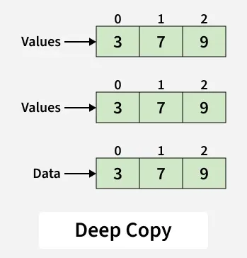 deep_copy