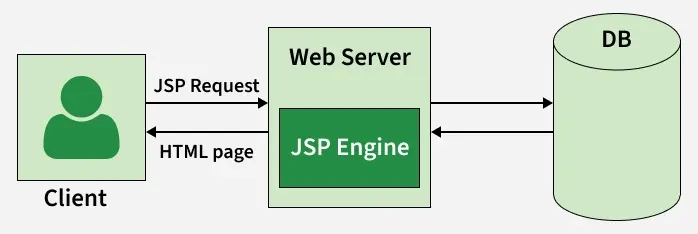 client