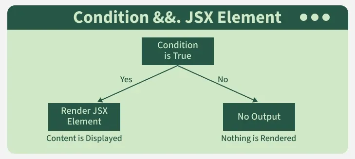 condition_jsx_element