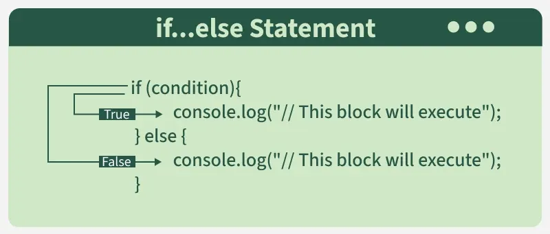 if_else_statement