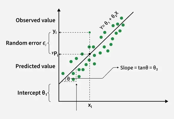 observed_value