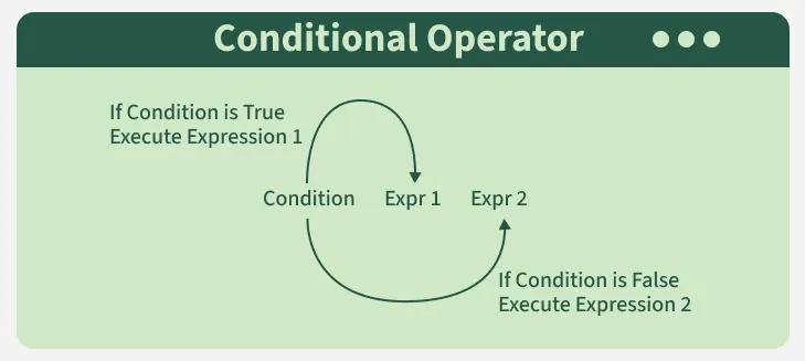 ternary_operator_or_conditional_operator