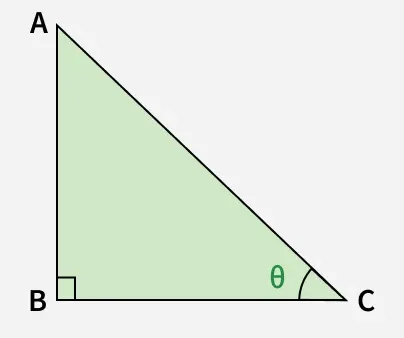 pythagorean_identitite