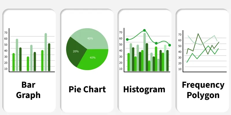 graphs