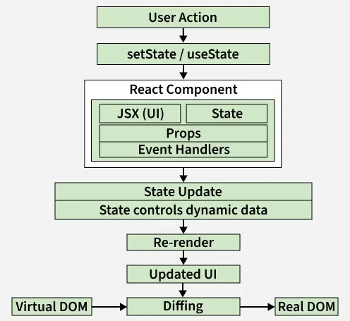 user_action