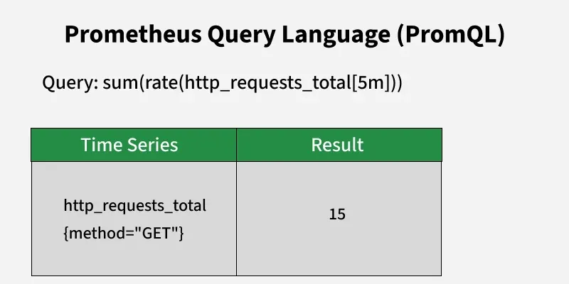 prometheus_query_language_promql_