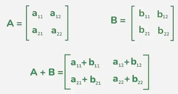 addition_of_matrices