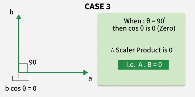 scaler_3