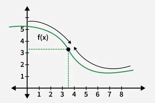 limit_of_function