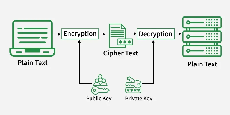 asymmetric_encryption