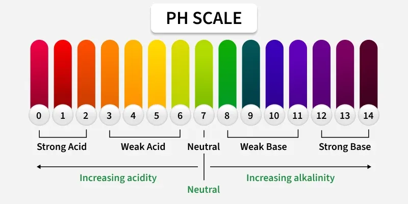ph_scale