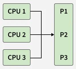 cpu_1