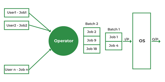 Batchoperatingsystem2-660x330