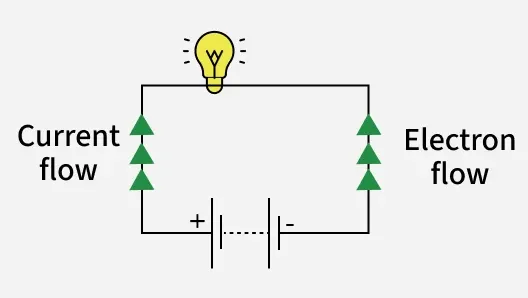 electron_flow