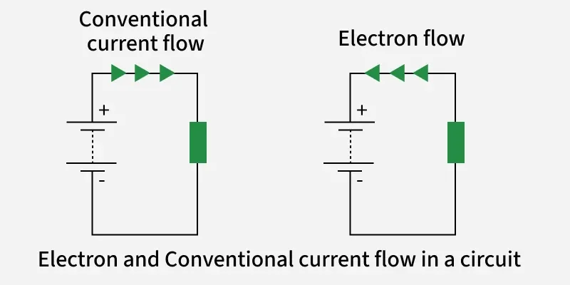 conventional_current_flow