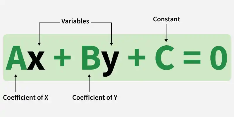 standard_form_of_linear_equation