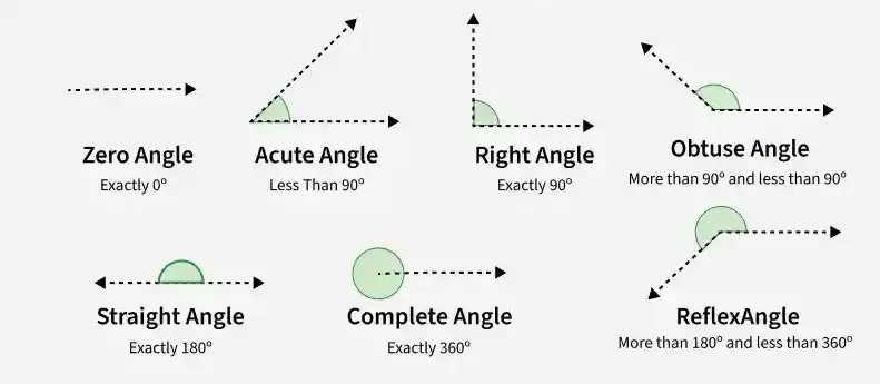 7-Types-of-Angles