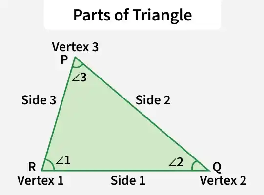 parts_of_triangle