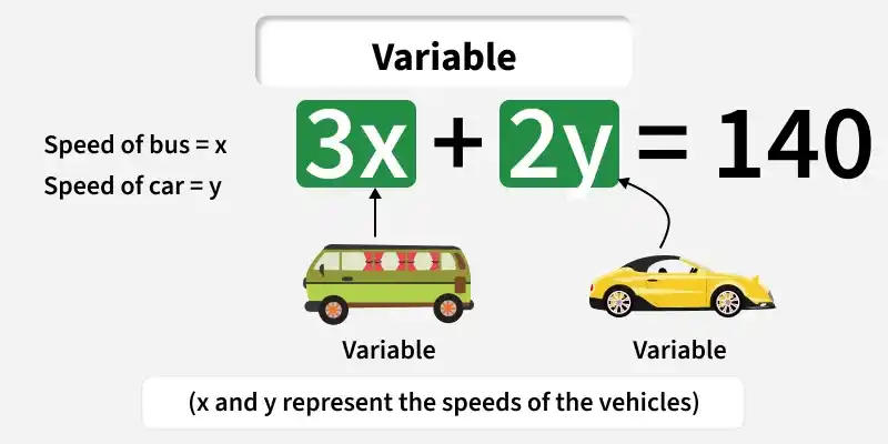 variable