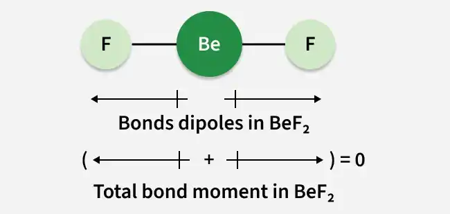 dipole_2