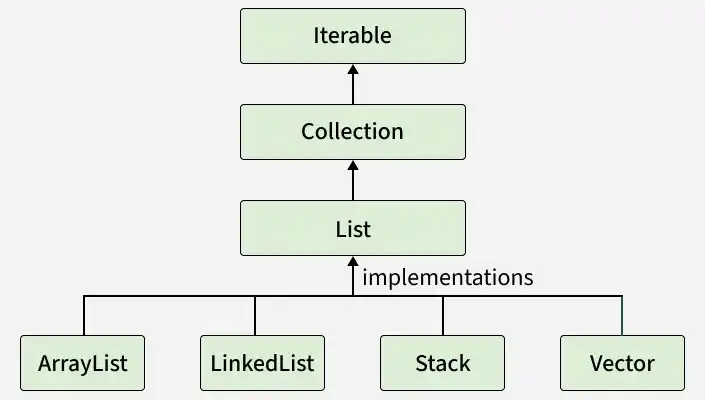 iterable