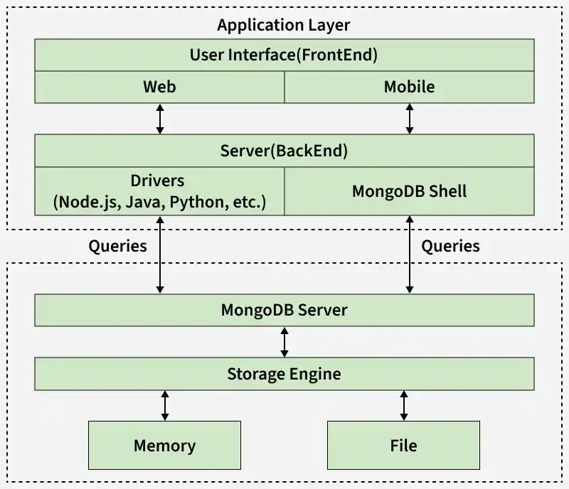 applicationLayer