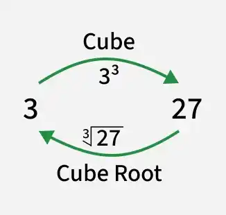 cube