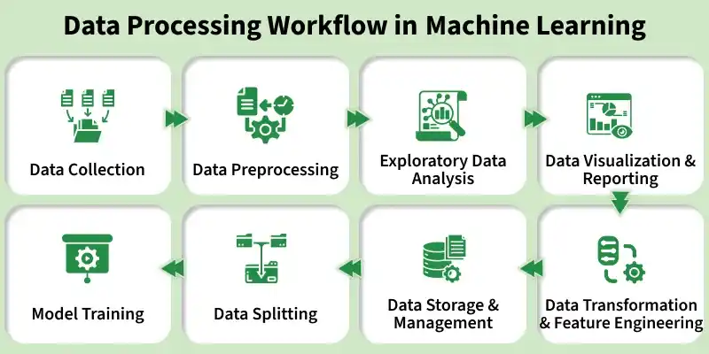 data_processing_workflow_in_machine_learning