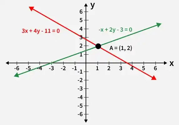 3x_4y_11_0