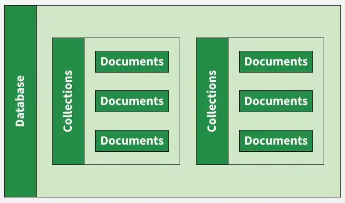 database