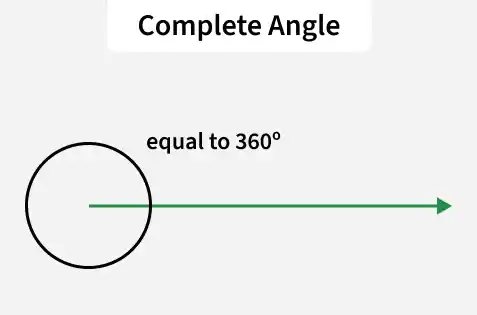 complete_angle