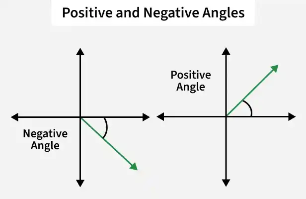positive_and_negative_angles