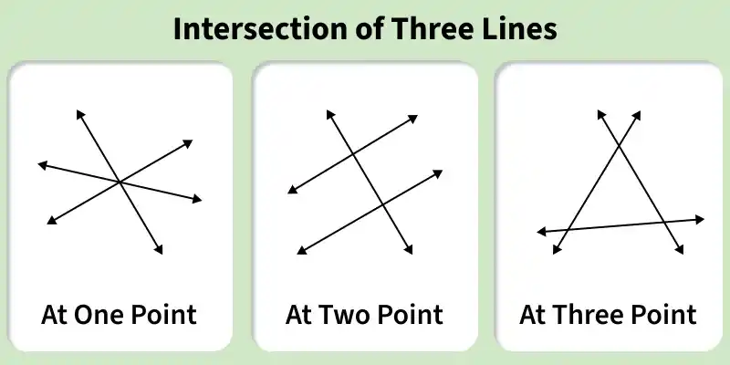 intersection_of_three_lines
