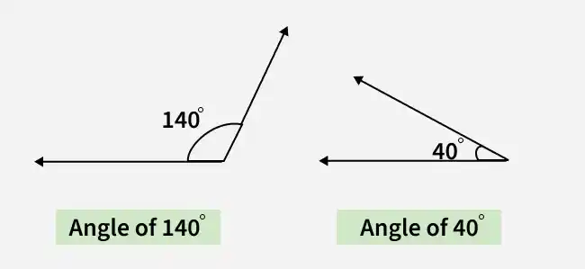 angle3