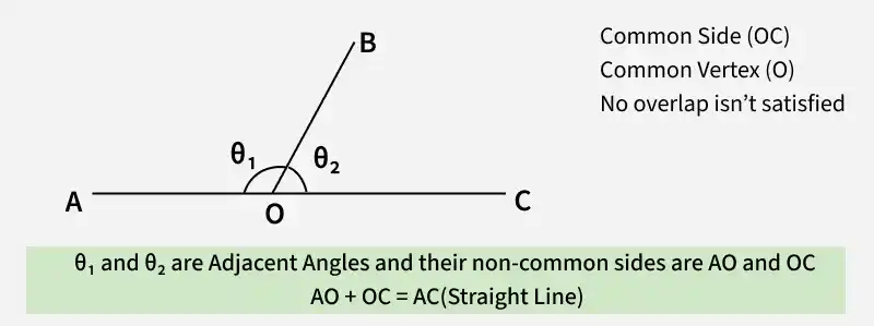 angle7