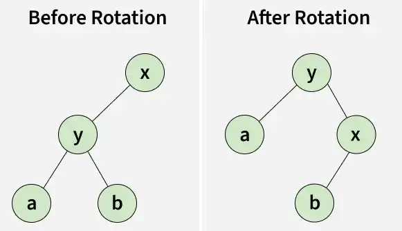 before_rotation